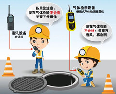 泽库有限空间操作说明